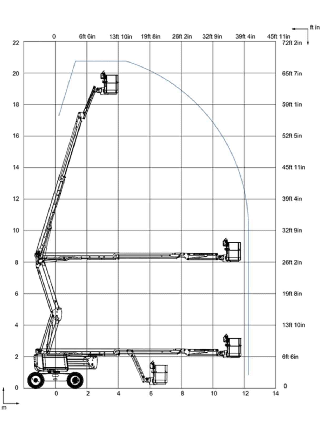 זרוע מפרקית מנוע דיזל 20 מטר 4X4 – Haulotte HA20RTJPRO